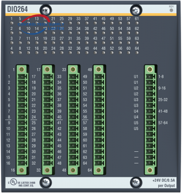 Bachmann DIO264 Digital Input/Output Module