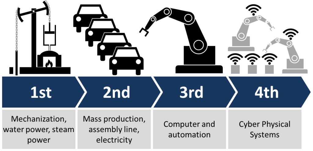 Industry 4.0’s Hourglass Curve: The Fall of the Traditional Automation Pyramid