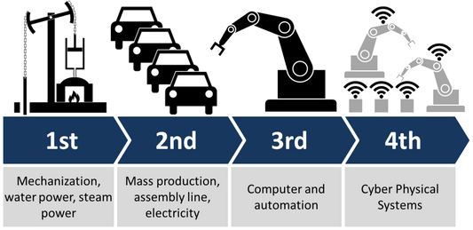 Industry 4.0’s Hourglass Curve: The Fall of the Traditional Automation Pyramid